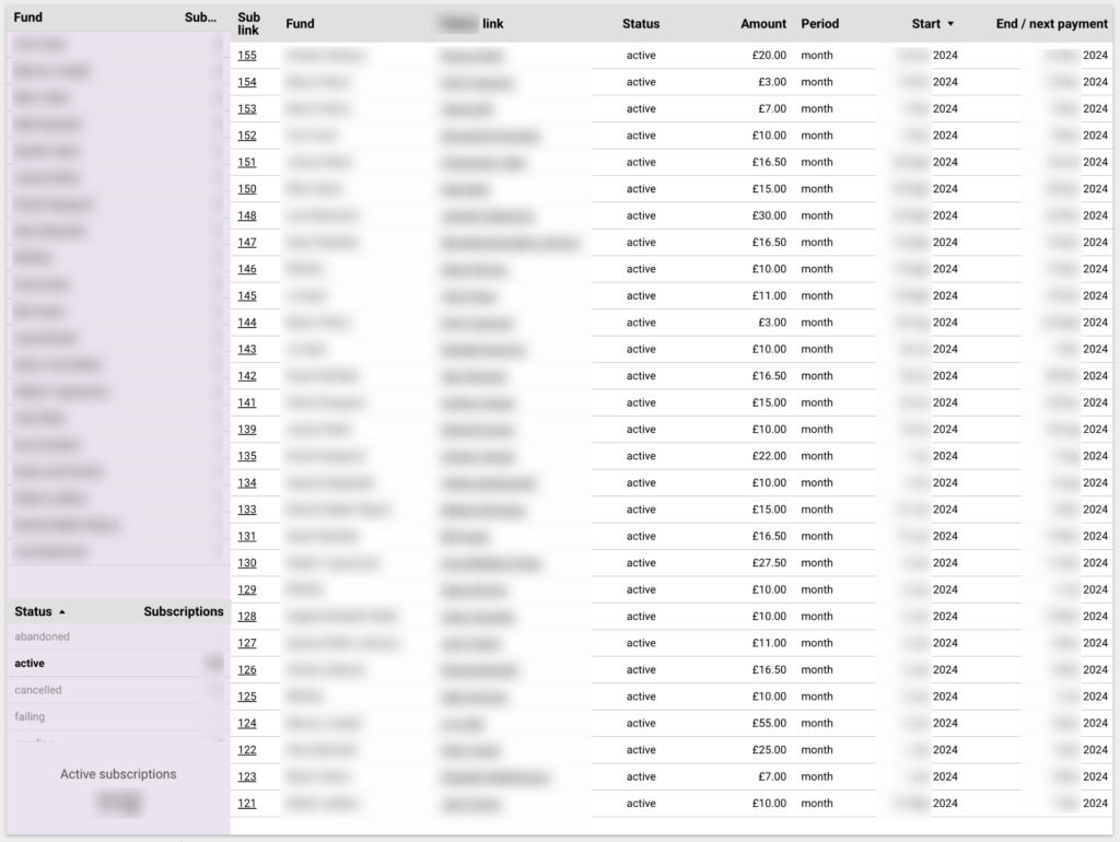 GiveWP subscriptions dashboard in Looker Studio