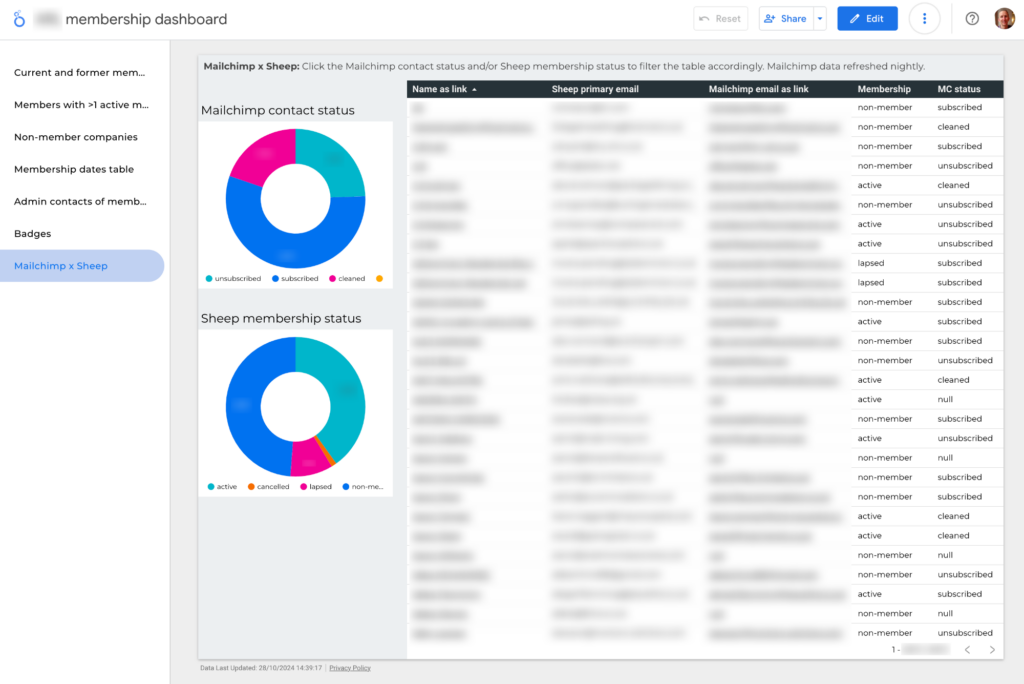 Comparing Mailchimp data with sheepCRM membership data