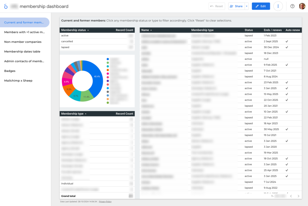 Custom sheepCRM report